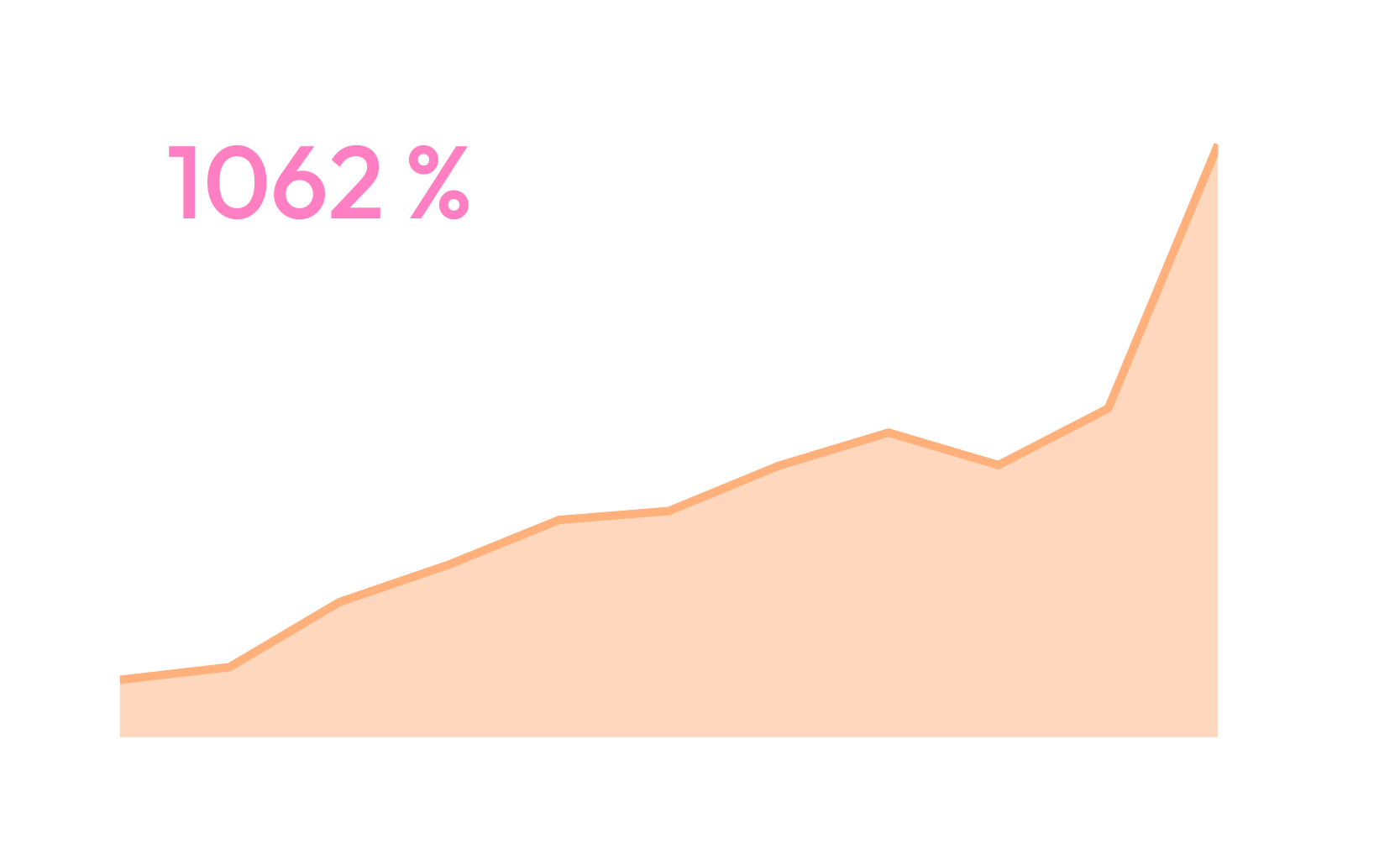 organicke vysledky chira