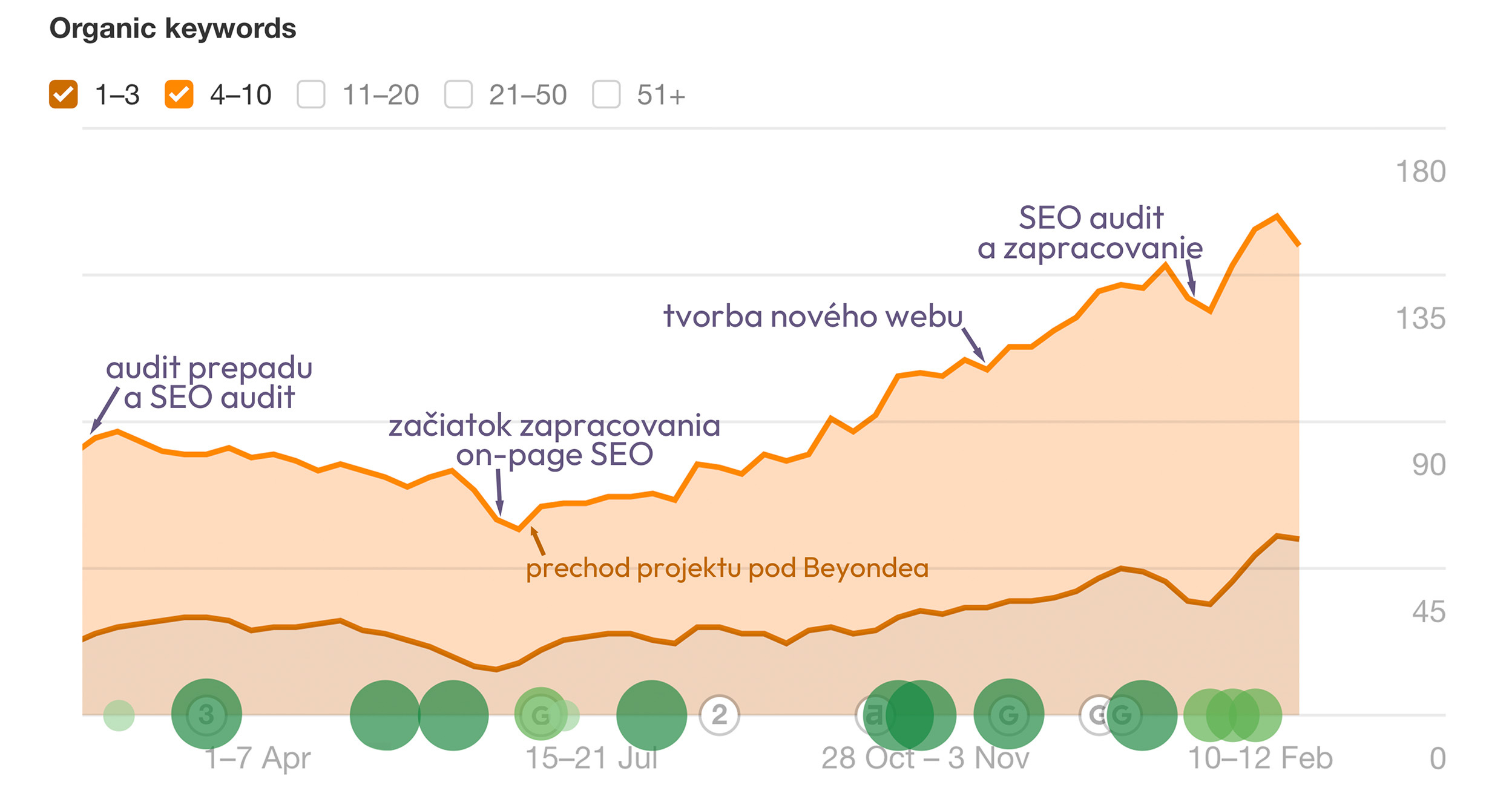 top 10 kw - ZCH